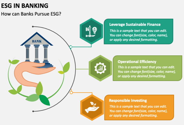 ESG w bankowosci