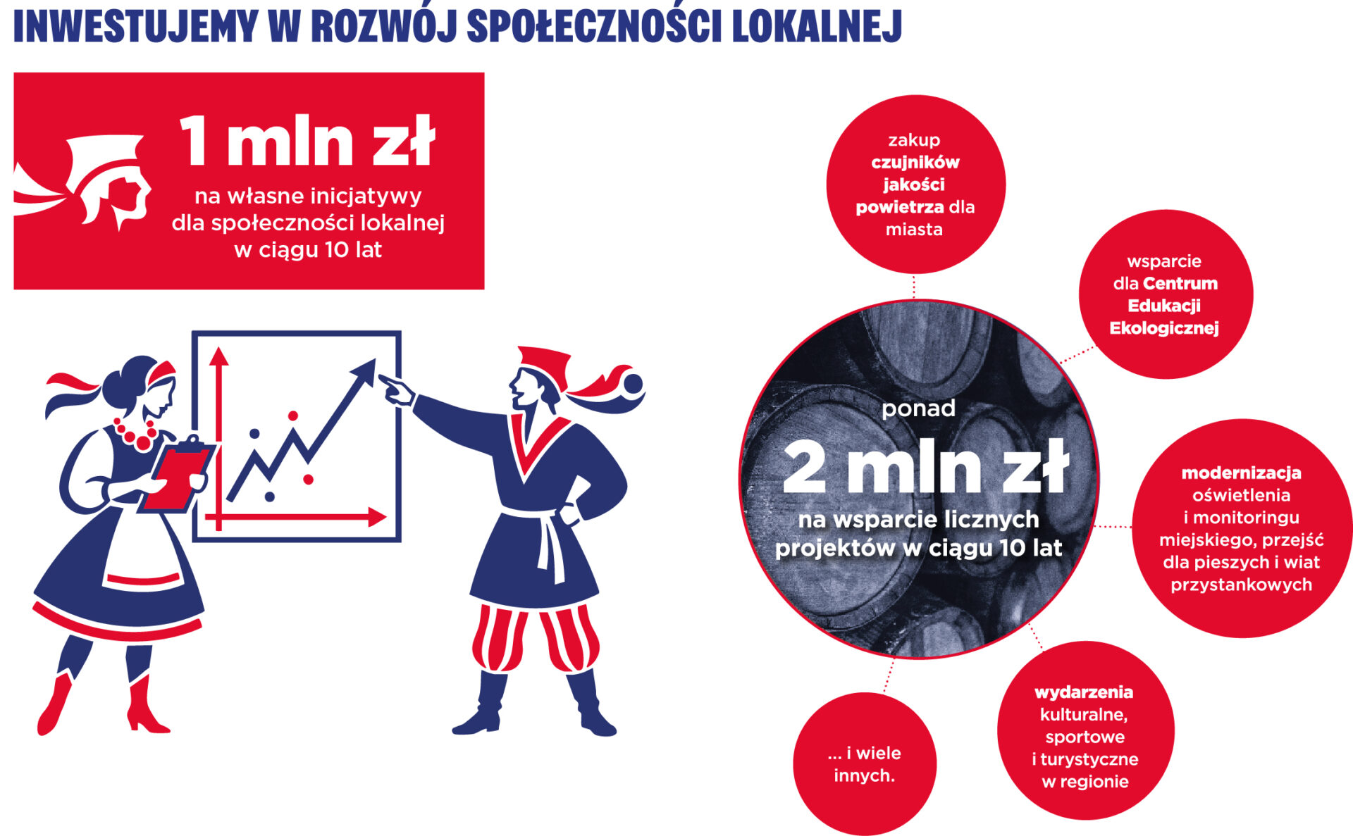 GZ Inwestycje Lokalne Infografika Nr 1