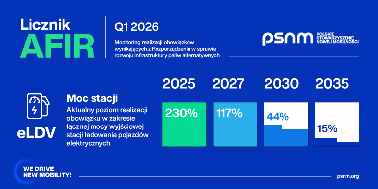 PSNM Licznik AFIR 2026